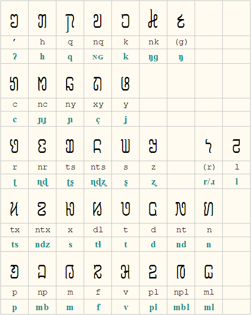 consonants