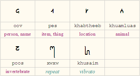 extra symbols