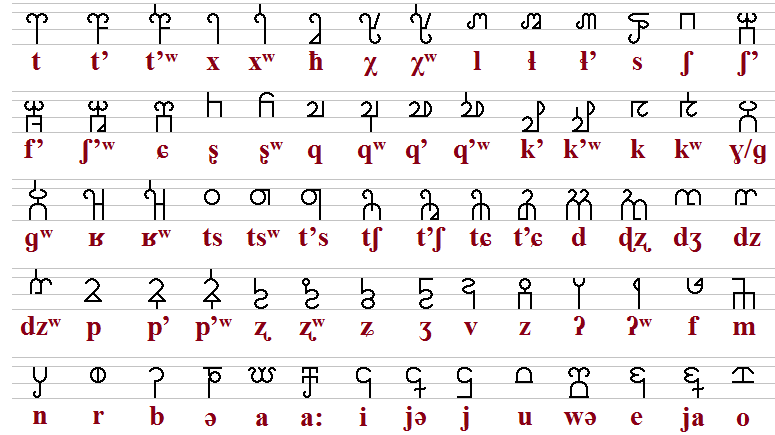 full chart