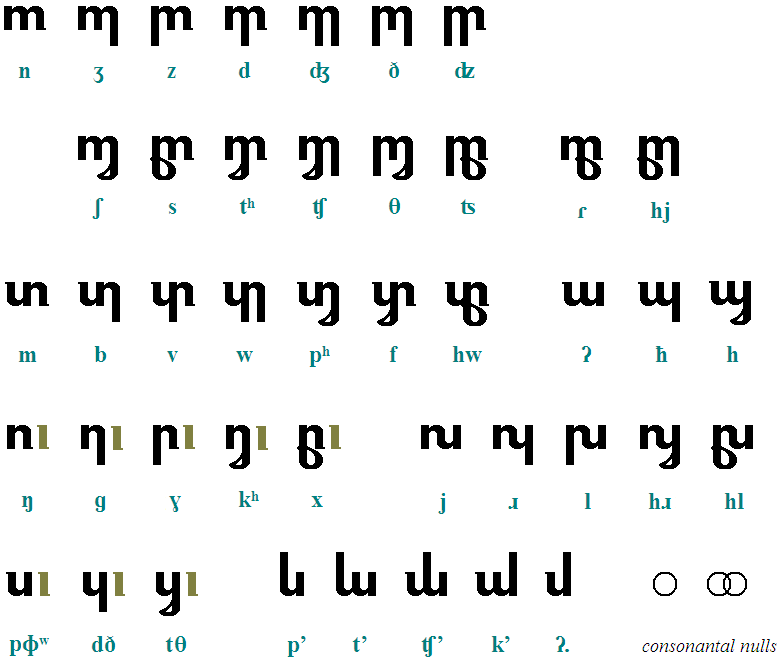 Aesklon consonant parts