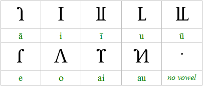 vowels