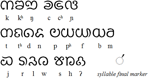 Tai Anphabet consonants