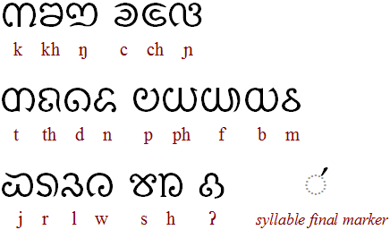 Tai Anphabet 5.1 consonants