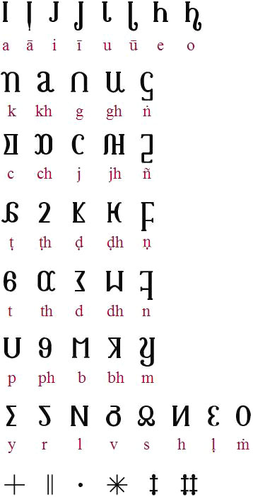 chart of Ariyaka letters