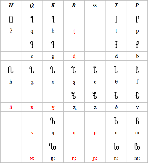 consonant series