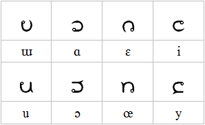 vowels