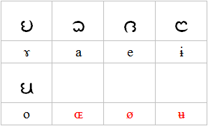 vowels