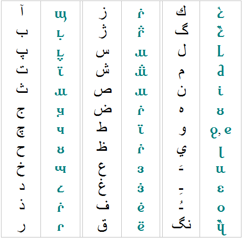 Farsi & Bostani letters compared