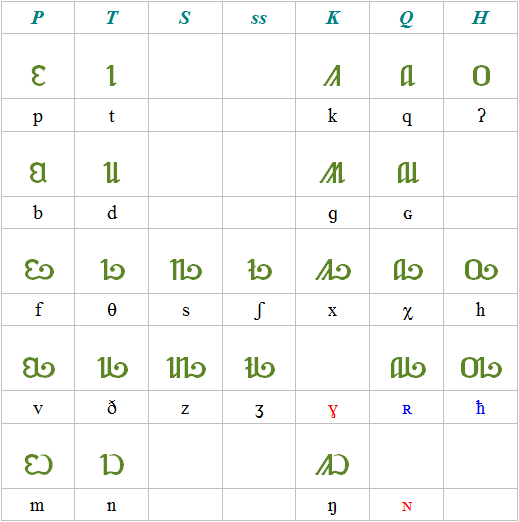 consonant series