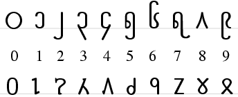 numerals of Dehong Dai