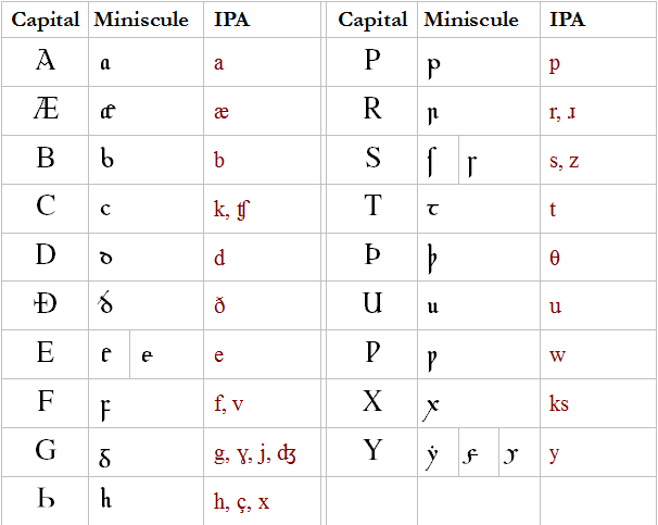 glyphs of Englisc