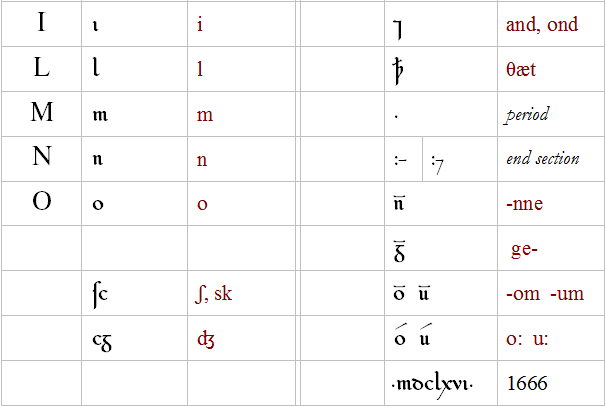 glyphs of Englisc