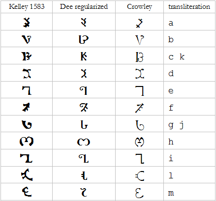 Enochian letters