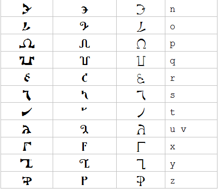 Enochian letters