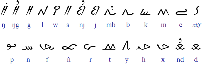 consonants of Garay