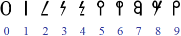 numerals of Garay