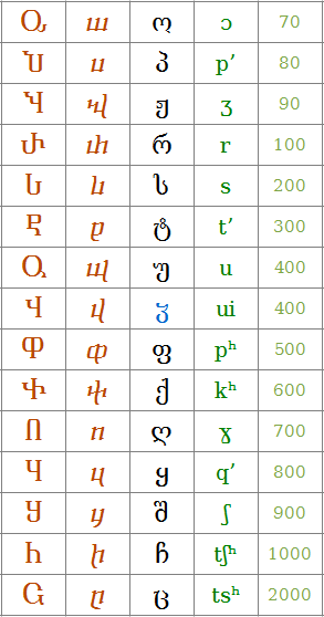 table 2