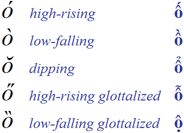tone marks