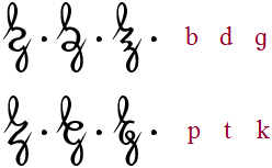 Harriot consonants