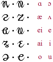 Harriot vowels
