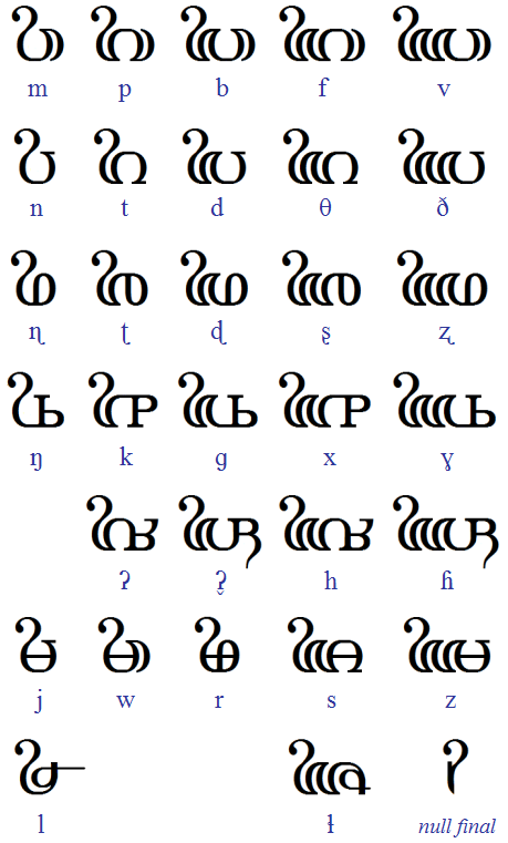 Hongsa consonants