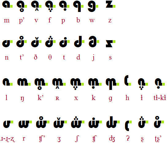 Idensh consonants