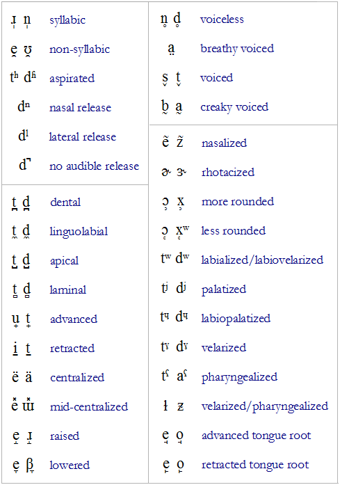 IPA diacritics