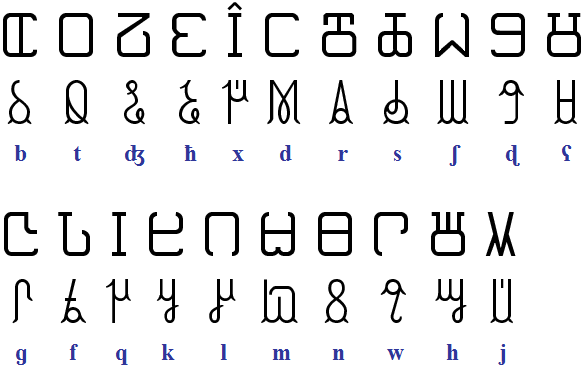 Kaddare consonants
