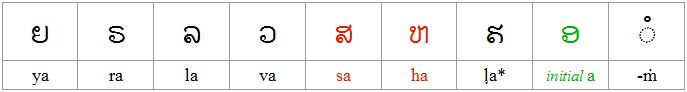 non-series consonants: Lao-Pali