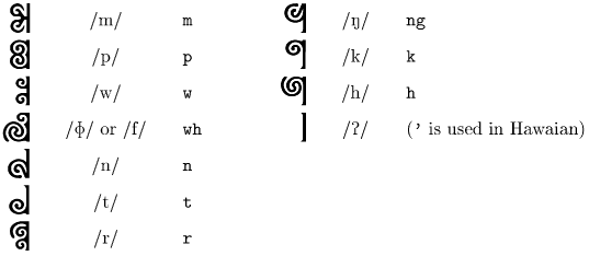 Writing Maori consonants.