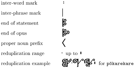 Writing Maori punctuation.