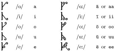 Writing Maori vowels.