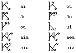 Writing Maori vowel combinations.