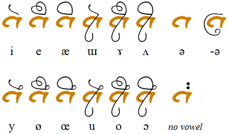 Monto vowels