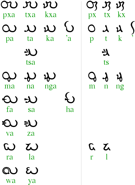 Na'vi consonants