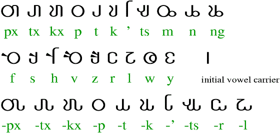 alphabetic 'book' form consonants