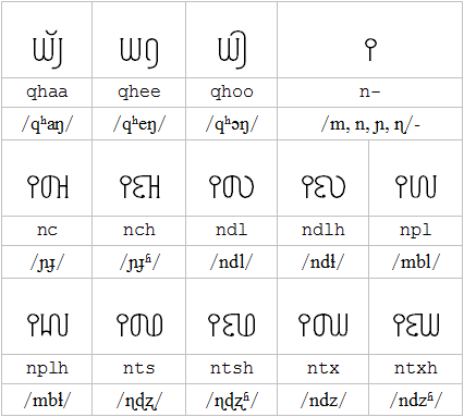writing Hmong nasalization