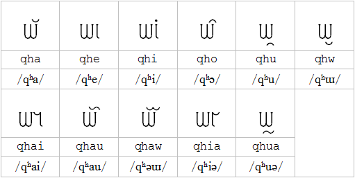 writing Hmong vowels