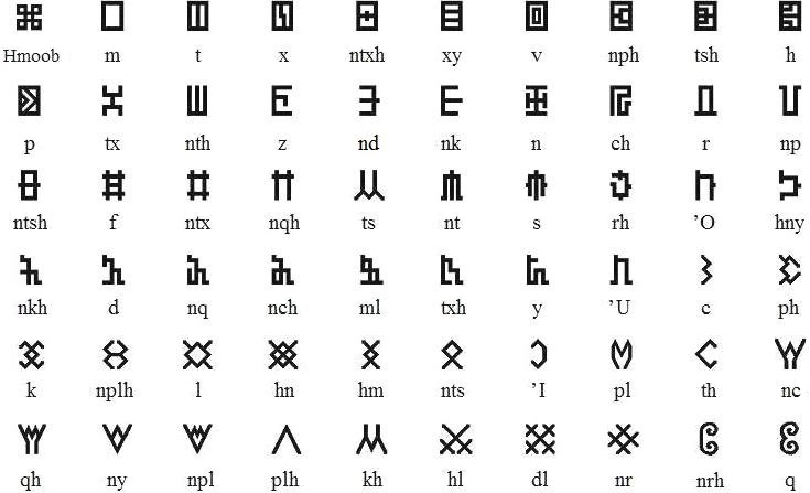 Paj Ntaub consonants.