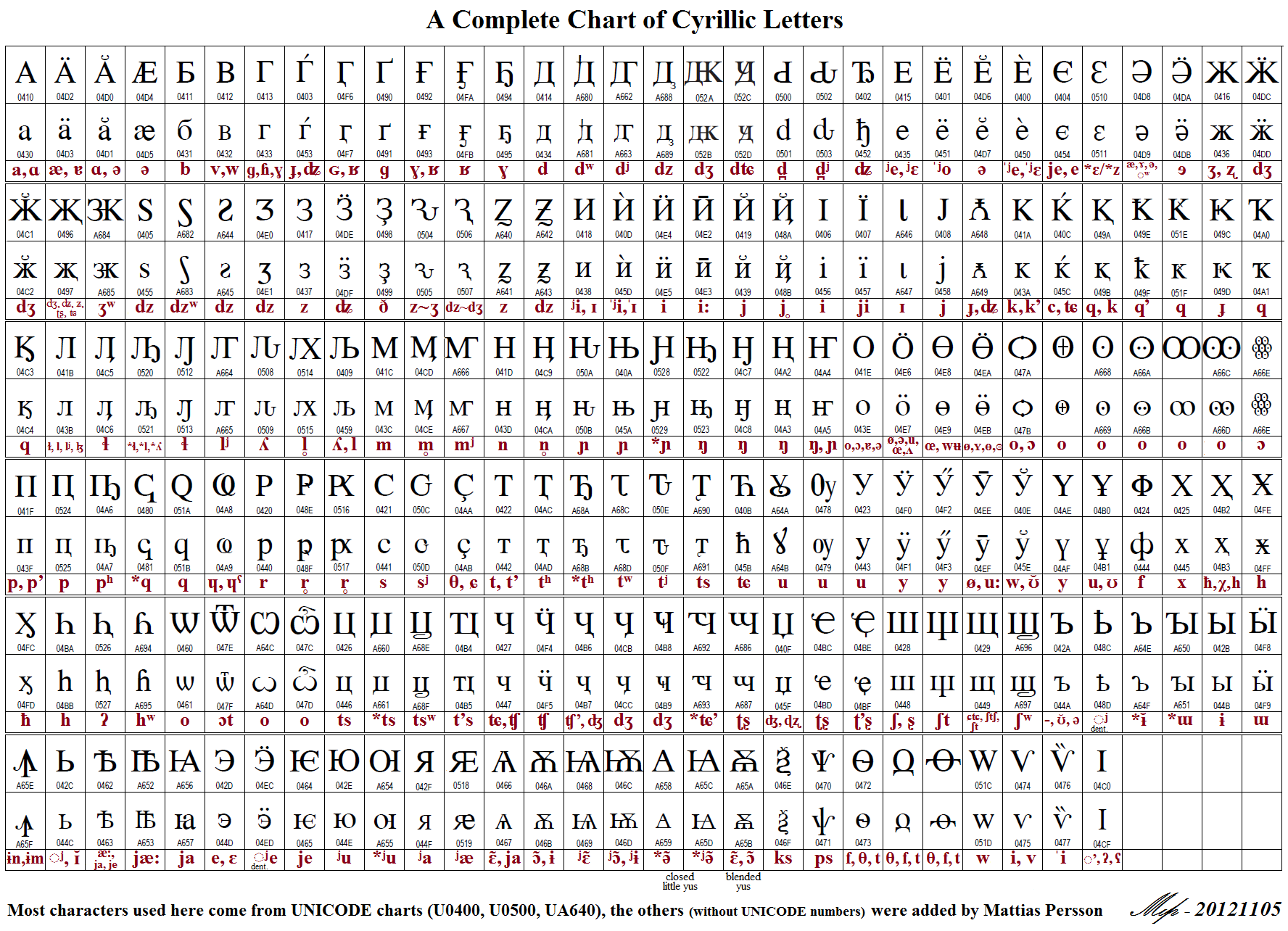 Character Reference Chart