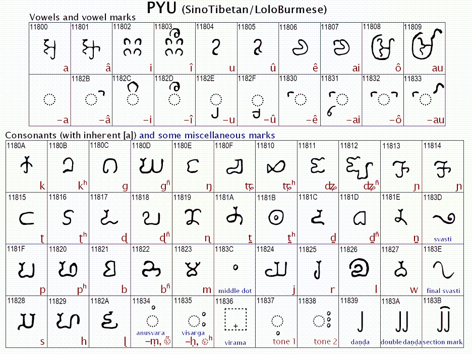 Khmer Alphabet Chart