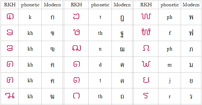 consonants