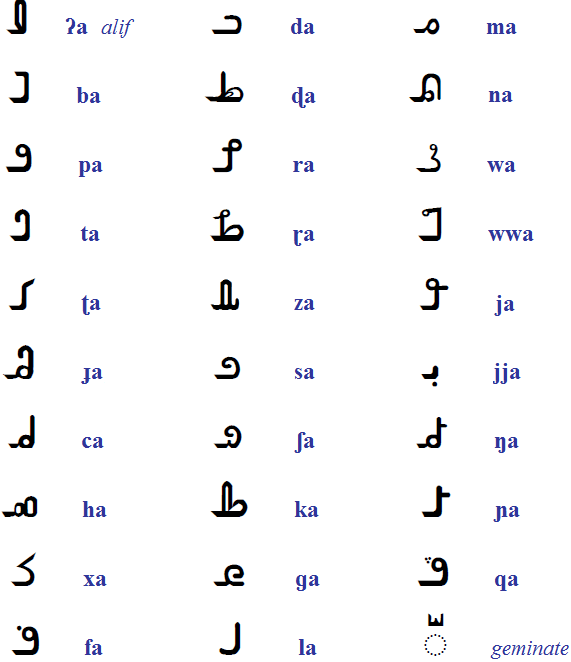 Hanifi consonants