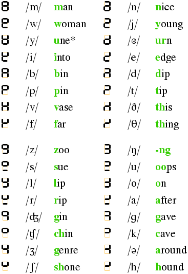 glyph assignments for English