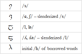 consonants