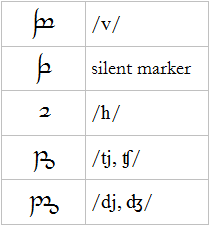 consonants