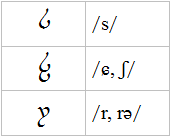 consonants