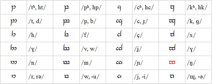 consonants