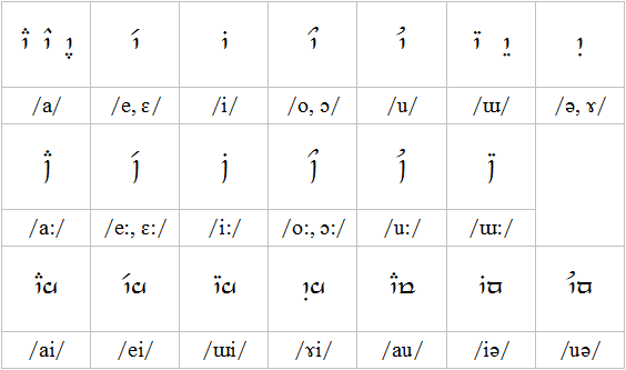 vowels