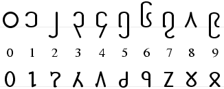 numerals of Shan